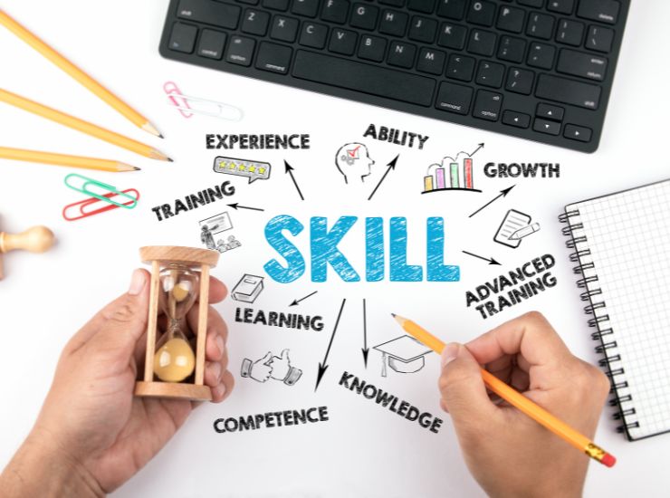 skills mondo del lavoro