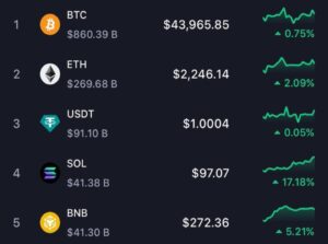Criptovalute valori mercato 