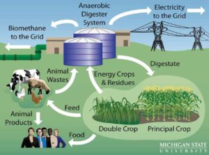 energia rinnovabile avanzata