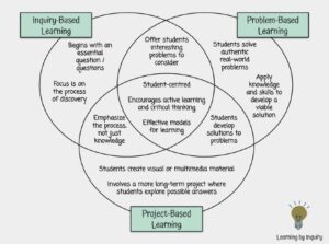 educazione digitale apprendimento scolastico 
